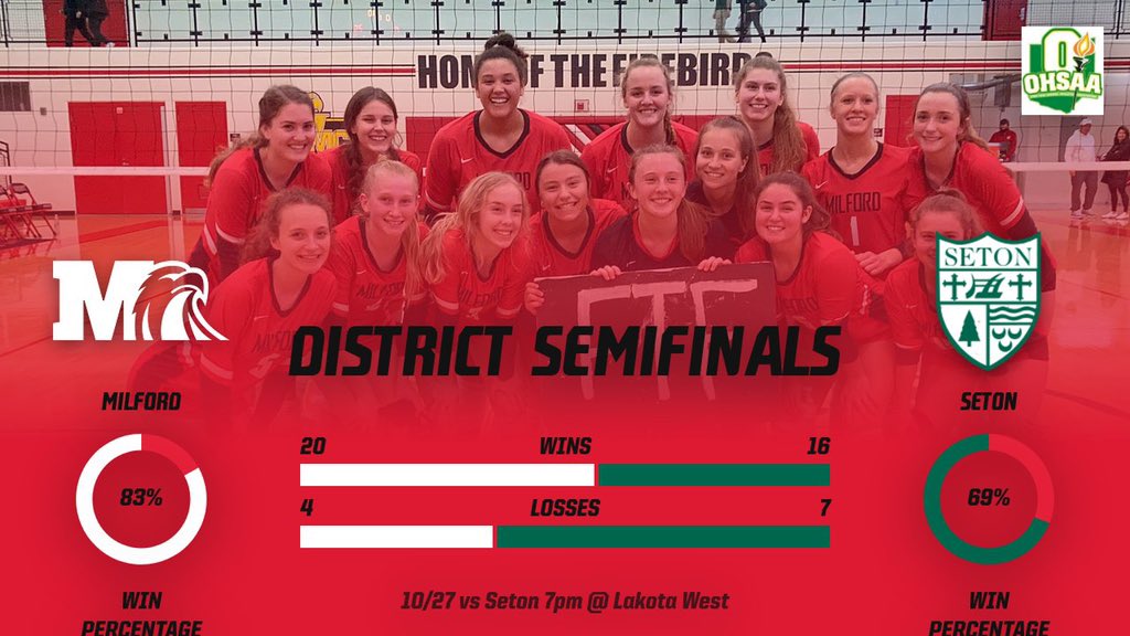Milford_Eagles's tweet photo. Ahead of our BIG @milfordvball game vs Seton let’s take a peak inside the numbers! On paper should be a good one. I think our @milford_flock should prove to be a huge X-Factor! #FlockRollsDeep #FTF @milford_schools https://t.co/O1RkAfd4ub