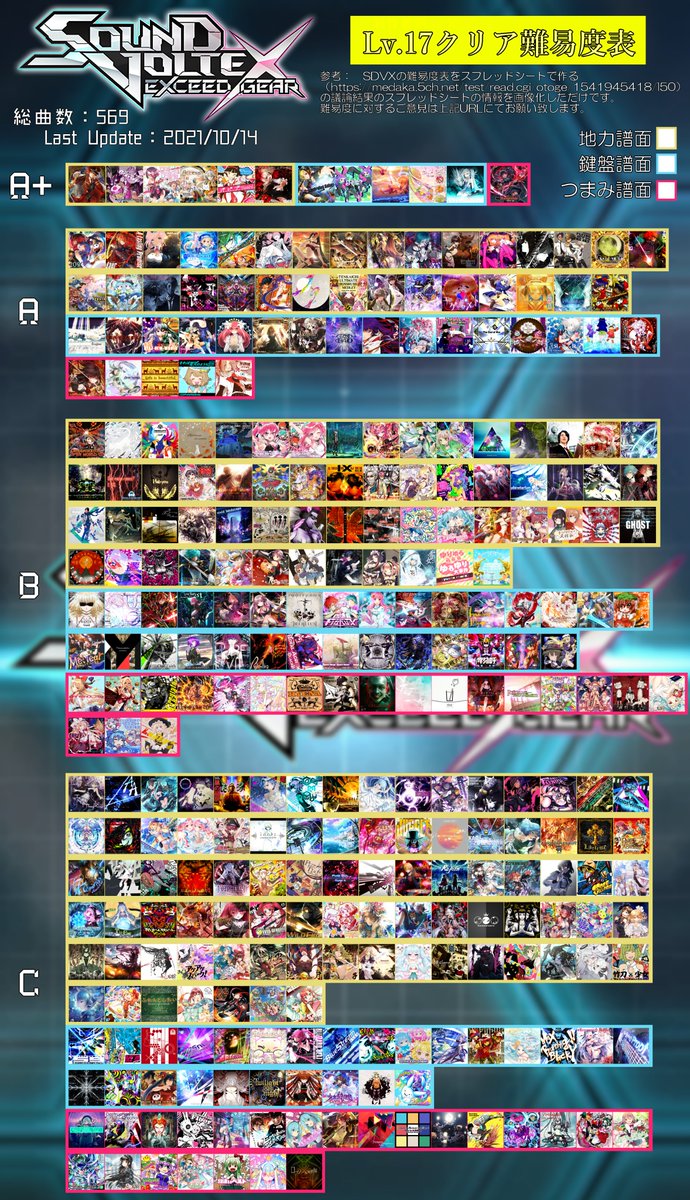 SDVX Lv.17クリア難易度表です 粗雑ですが使っていただけると有難い