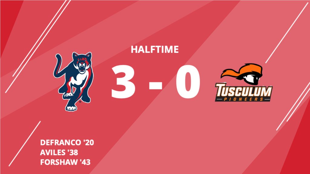 CSUCougarsWSOC's tweet photo. The Cougs are on 🔥🔥🔥

#GoCSU 🐾 https://t.co/8TmLUTIH9g