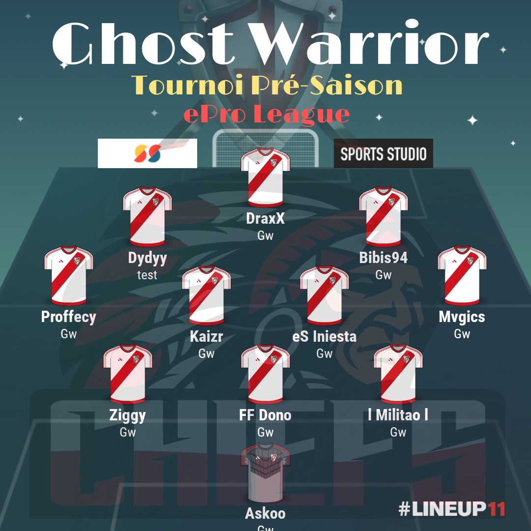 GhostWarriorFc's tweet photo. 🏆] Tournoi Pré-Saison @VPLFrance 

Programme
✈ 21h30 vs @JogaUltimo
✈ 22h00 vs @Gatheg_Gamers
🏟 22h30 vs @AllStarGaming0 

📽 https://t.co/uzQfKor14o 

1ere soirée pour la Franchise #CHIEFS 

@GwDavidI10I @VPLglobal @After_The_Show @ClubProTV 

#GhostWarrior ⚔🛡 https://t.co/tgJTz0bSRQ