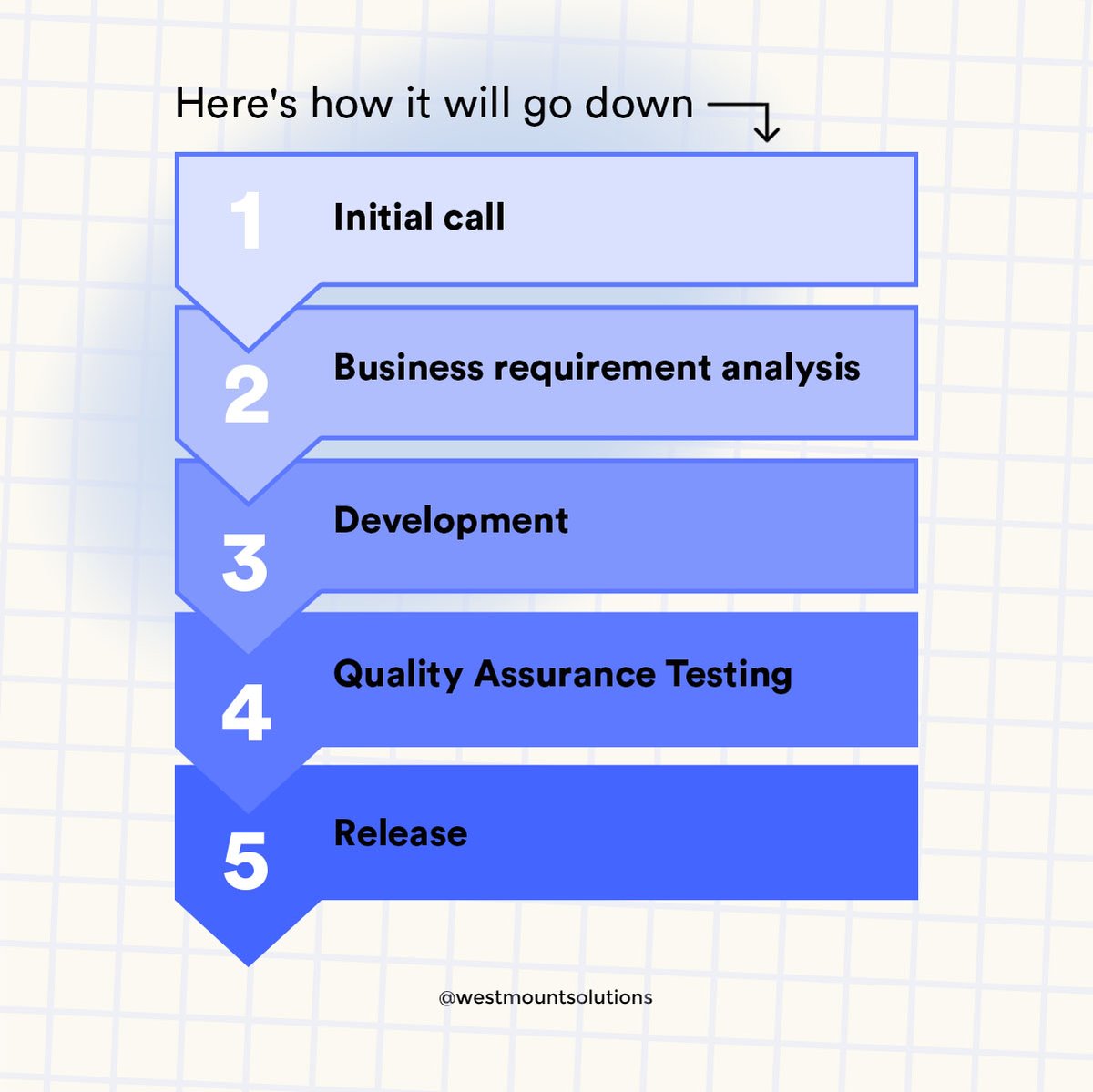 Westmount Solutions tweet media