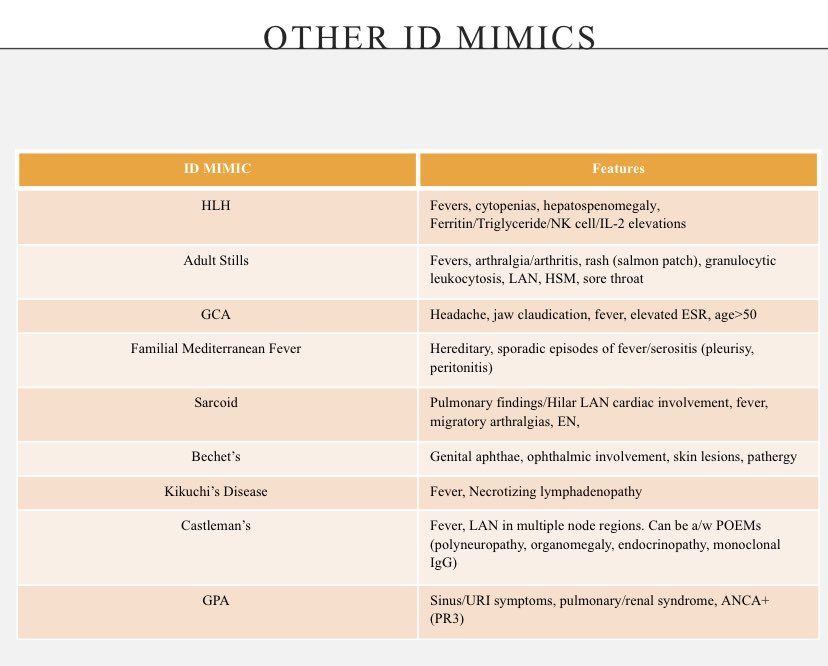 BCMIDFellowship's tweet photo. Important reminder to consider ID mimics in your differential diagnoses: not everything that looks like an infection is an infection! Thanks @IDAlexFranklin for putting this list together! https://t.co/wMyq7W78dZ