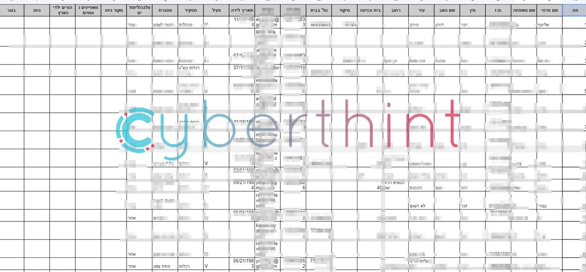 cyberthint's tweet photo. The data of important Israel-based organizations such as #IsraelPost, #Epsilor, #PassportCard were shared free of charge. https://t.co/Z64s9w69Zl