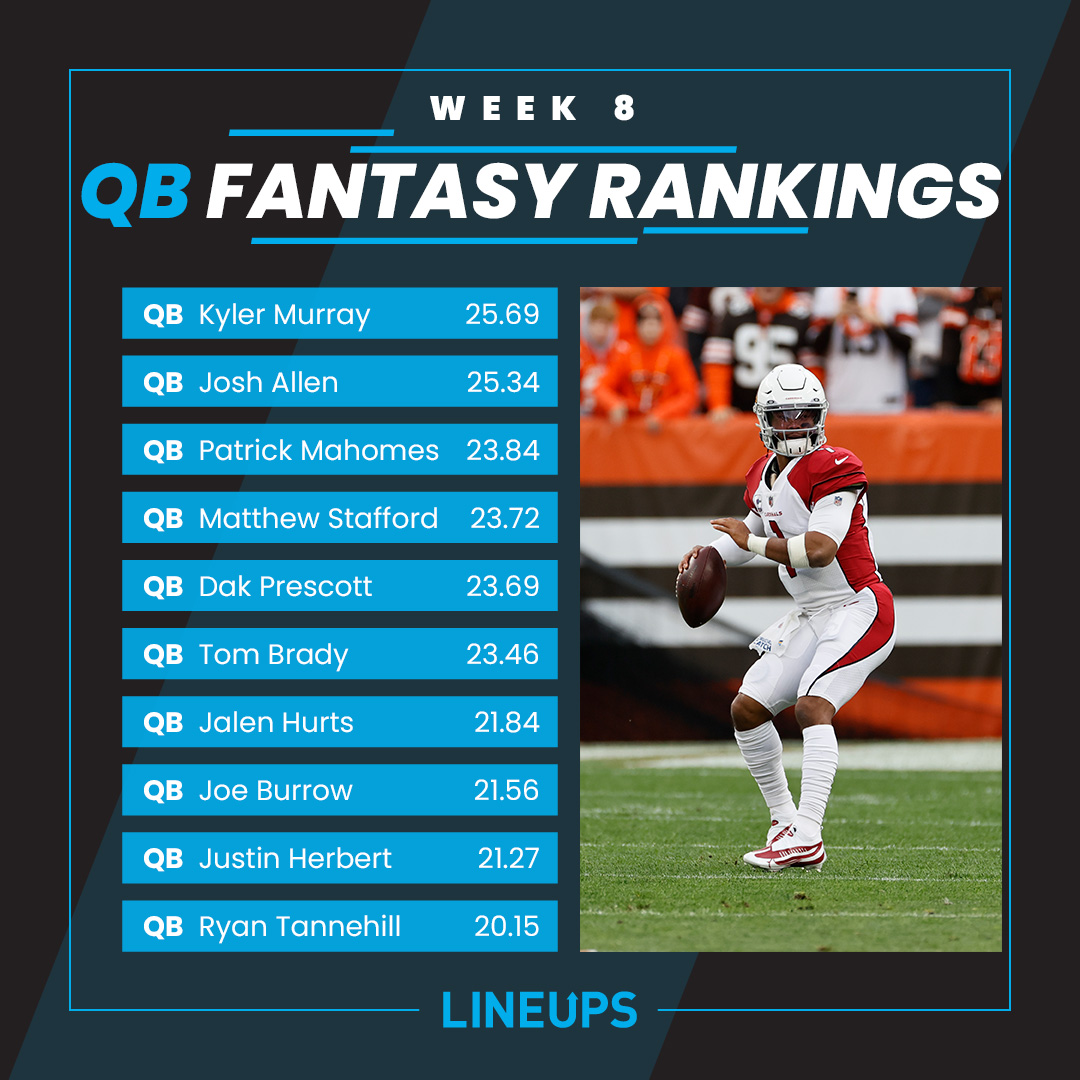 Are we going to see the #1 fantasy QB performance on Thursday Night? Don't miss @wayne_sports_ week 8 fantasy football rankings. fal.cn/3jmRc #NFL #DFS #FantasyFootball