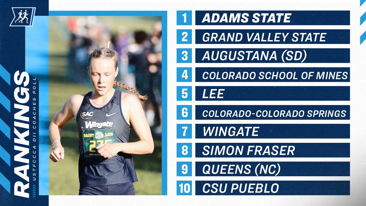 NCAADII's tweet photo. 🚨🚨🚨🚨🚨

@USTFCCCA #D2WXC poll:
1. Adams State 
2. Grand Valley State
3. Augustana (SD)
4-30: https://t.co/2SAt30ZwsK. https://t.co/RtQbwHRKgi