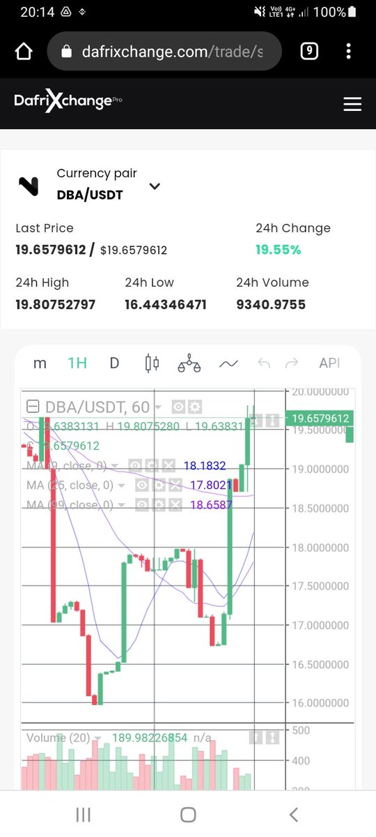 DBACurrency's tweet photo. DAMN $DBA SURGING AND SURGING  🚀🚀🚀🤑 COURTESY OF @DAFRIXCHANGE PRO LISTING. TRADE DBA/USDT ON DAFRIXCHANGE PRO NOW. YOU CAN DEPOSIT FIAT VIA @DAFRIBANK AND SWAP IT TO USDT INSTANTLY AND BUY DBA #DBA #DAFRIBANK #DAFRIXCHANGE #SHIBARMY #ANAMBRAMONEY #ARABMONEY https://t.co/AMYjPSmUeb