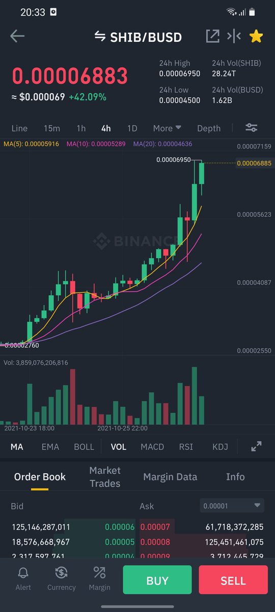 share it on your profile for your friends to see
Only HOLD dont sell !!!!!!

#Hold #SHIBA1DOLLAR