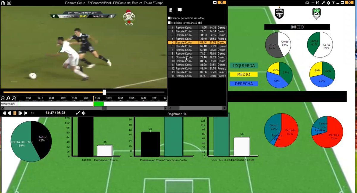Futbol_Practico's tweet photo. Finalizamos la clase II del curso de Video Análisis &amp; Análisis del Juego.
Identificación de espacios, creación de proyectos, dibujos (estáticos y dinámicos) sobre imágenes y video, exportación de video y mucho más!
Nos vemos la próxima clase!
@NacsportES @KlipDraw https://t.co/yGT4pXxocE