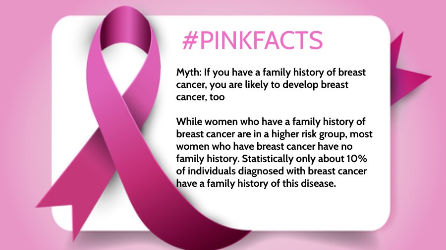 KCProvidenceMBJ's tweet photo. Another #pinkfact
All women regardless of family history are at risk for Breast Cancer #mythvsfact
#earlydetection #BreastCancerAwarenessMonth
Credit: https://t.co/xgNrT2nOvR
#thinkpink https://t.co/vPwoqejMiU