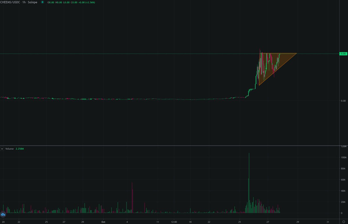 im_goomba's tweet photo. Bought $CHEEMS on #Solana
The rest is history
#ImAping https://t.co/v8k2H9GxKV