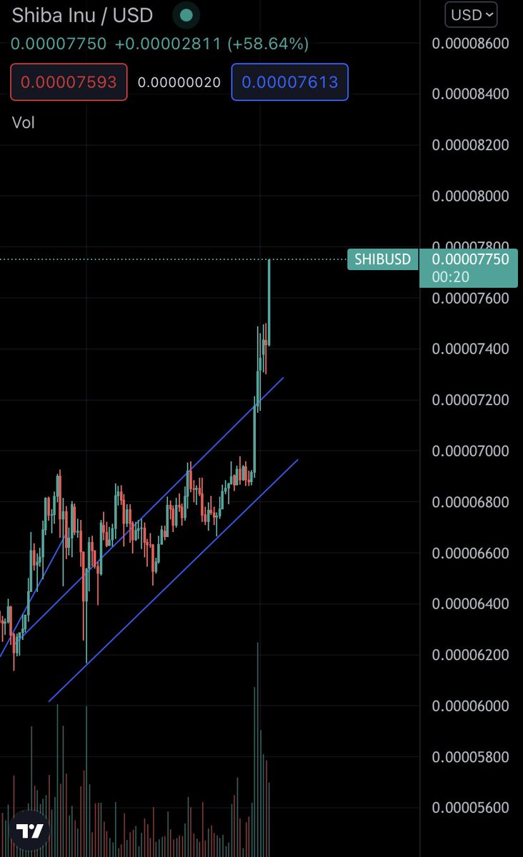 Kissing the sky!!! Enough fuel to reach saturn!! 🚀🚀🚀 #shiba #SHIBARMY #SHIB