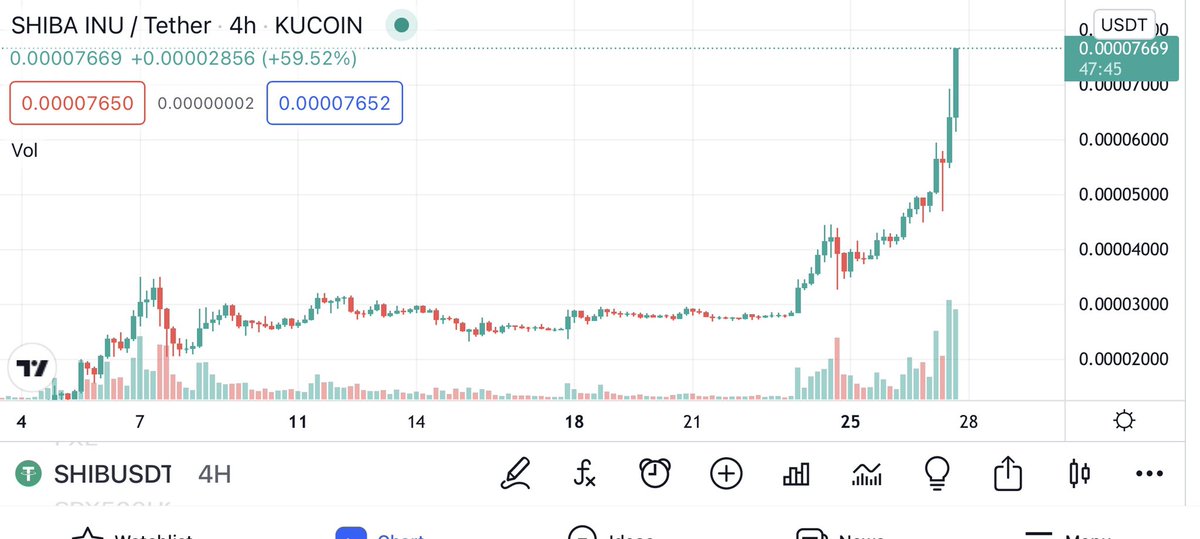 Gordon 🐂 tweet media