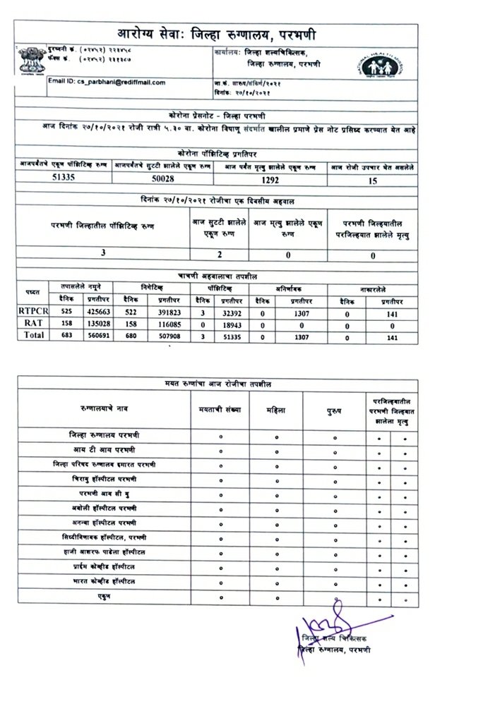 Collector Parbhani tweet media