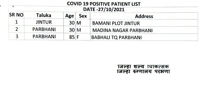 Collector Parbhani tweet media