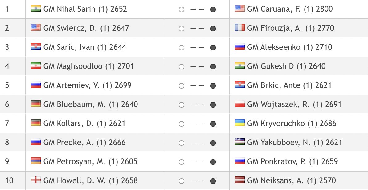 chess24.com on X: Nihal Sarin vs. Caruana on top board in tomorrow's Round  2 of the Grand Swiss!  #c24live #GrandSwiss   / X