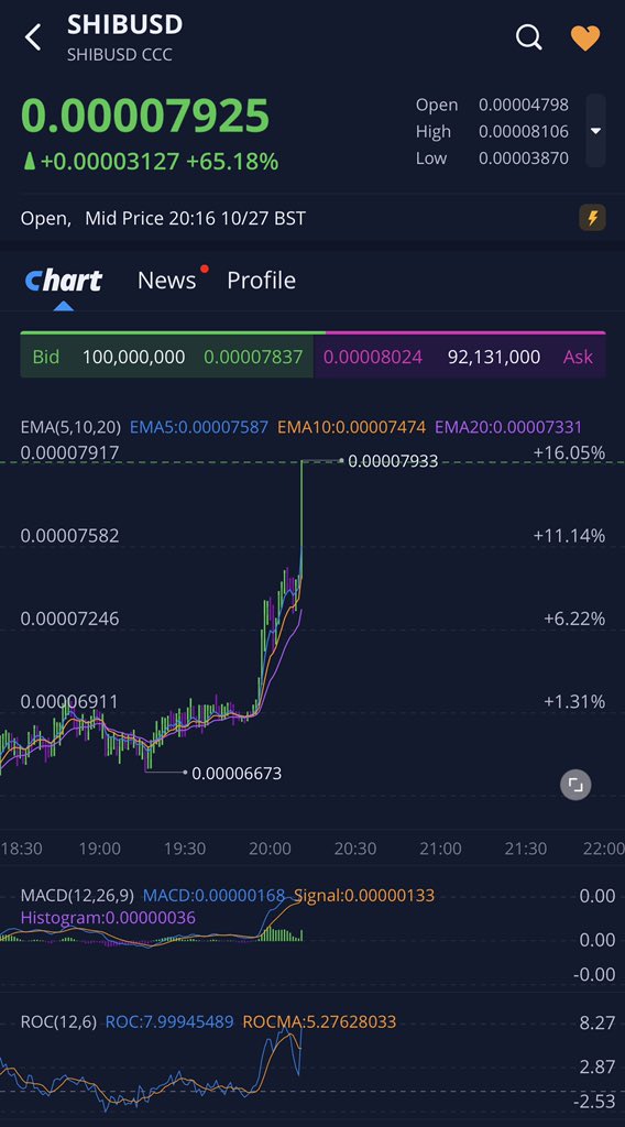 Shiba_France's tweet photo. Nouvel ATH #SHIBARMY !!! $0.00007989 ! Et si on enlevait un zéro d’ici quelques jours ?!? 

Le prix du $SHIB est actuellement de $0.00007925 ! 

Faut continuer à pousser ! #SHIB https://t.co/B4FgmiHwrb