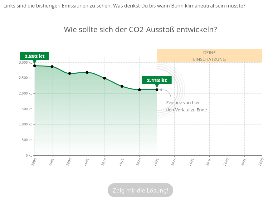 Seit heute ist #Bonn online auf #Klimawatch: klimawatch.de/kommunen/bonn/

Dank an <a href="/OpenDataBonn/">Open Data Bonn</a> für die Daten!

Dieses Wochenende wird #Klimawatch auf dem#ODDMO21 Hackday in #Moers präsentiert. Jetzt noch anmelden: codeforniederrhein.de/hackday-2021/
#ODDMO21