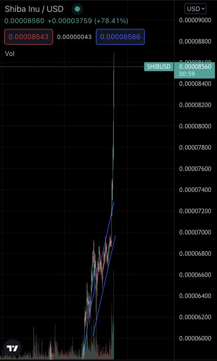 Graphic should be called BURJ KHALIFA!! 😂😂🚀🚀 #SHIBARMY #SHIB #shiba #shibainu #ShibaCoin #BurjKhalifa