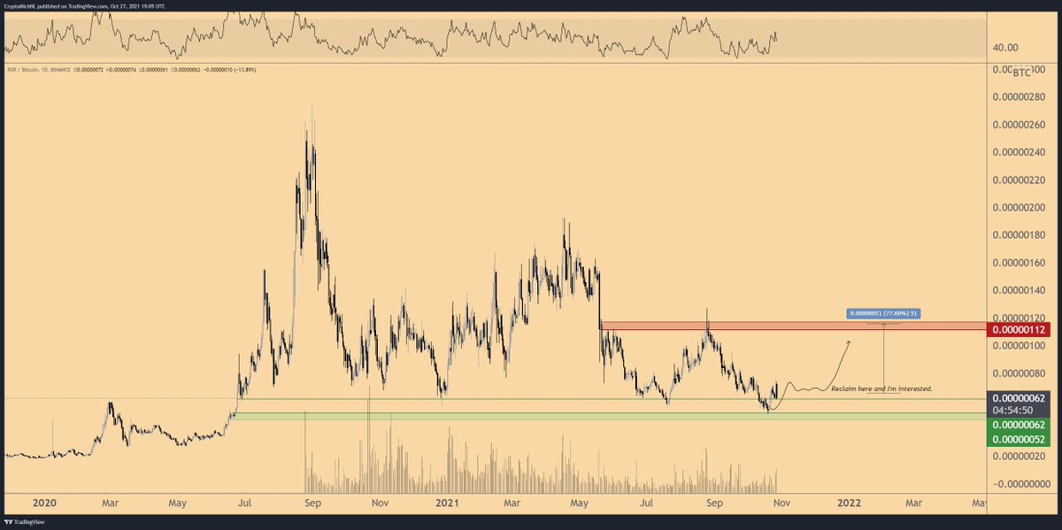 CryptoMichNL's tweet photo. $RSR is still okay. https://t.co/Hpt5XuGzMR