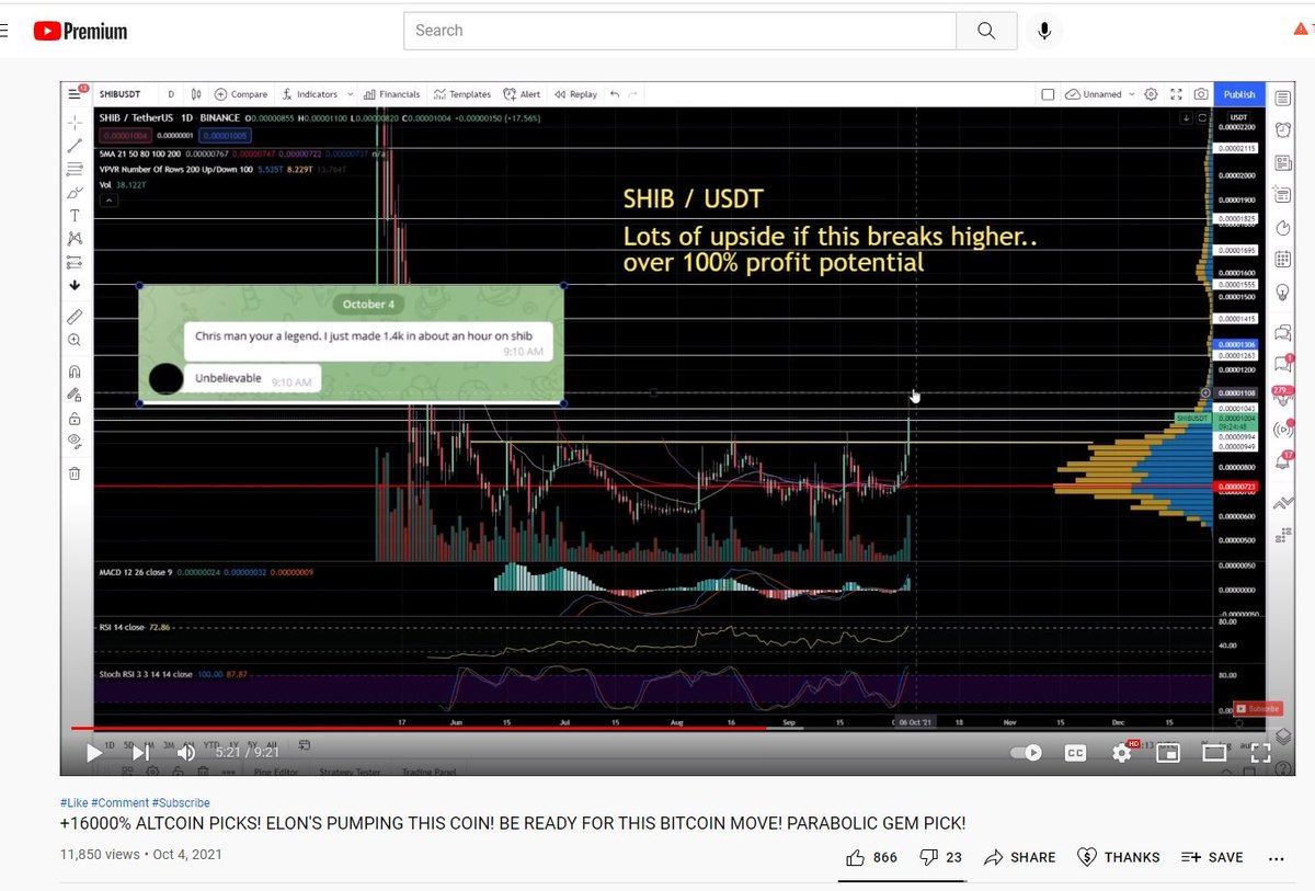 CryptoBTC_Chris's tweet photo. It's probably nothing.. I'm sure most #YouTube channels are giving 814% run up mega pump signals like I gave on $SHIB.
$SHIB was given on Oct 4th
..even stated "over 100% profit potential"
#endlessmoney
#CryptoRevolution On YouTube:
https://t.co/YB5f2fx6ex https://t.co/65SVqhoYWg