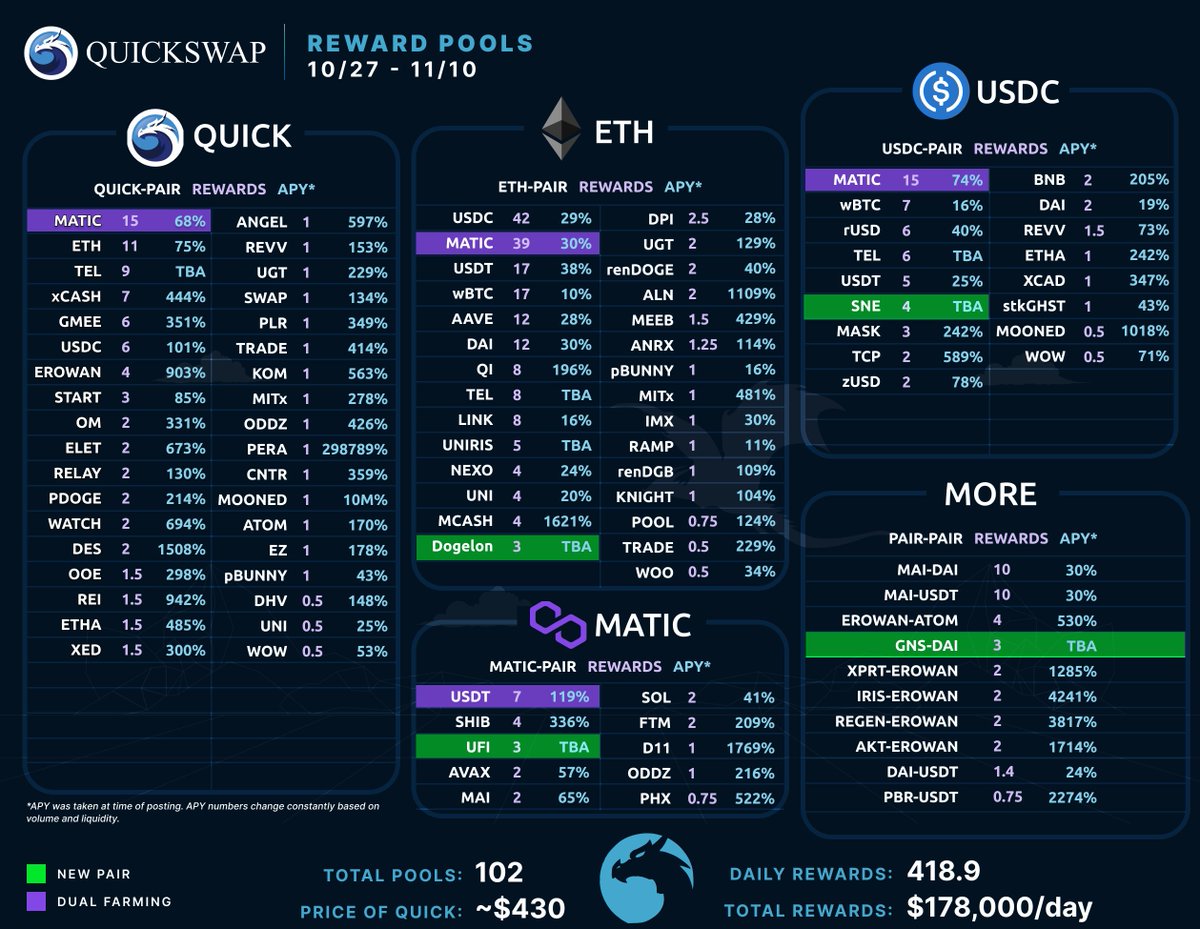 QuickSwap 🐲 DragonFi 2.0 tweet media