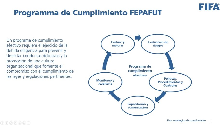 fepafut's tweet image. FEPAFUT DEJA EXCELENTE IMPRESIÓN EN EL ÁREA DE CUMPLIMIENTO 📚

"Me quedó muy claro que existe un absoluto compromiso por parte de FEPAFUT hacia las buenas prácticas y la batalla contra la corrupción", comentó el enviado de FIFA a Panamá.

📒Más detalles  bit.ly/3CsXz08