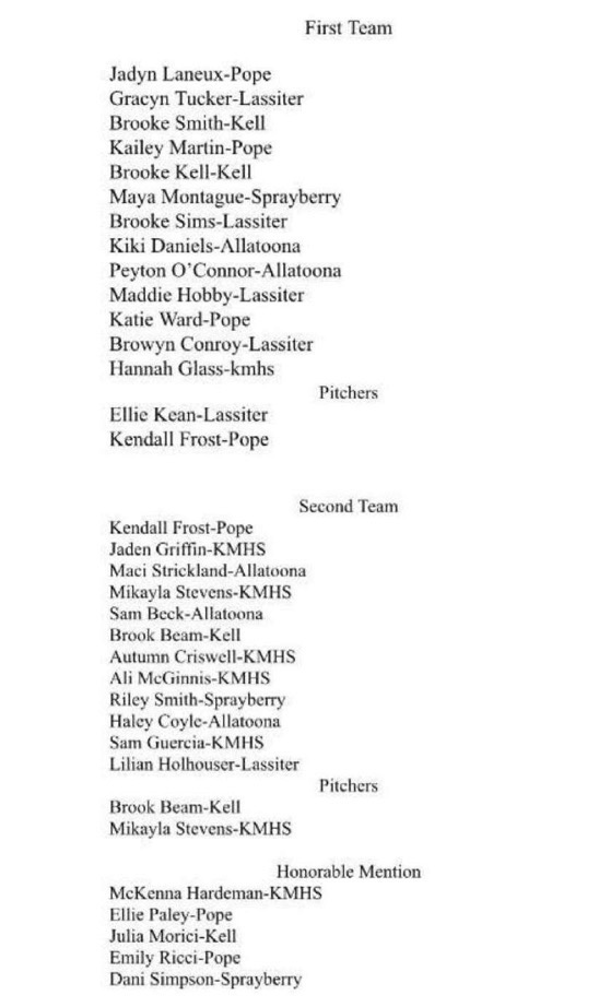 Congratulations to <a href="/bconroy2025/">Bronwyn Conroy</a> on being selected 1st team all region for Lassiter 6A. And <a href="/LilHolshouser24/">Lilian Holshouser</a> for being selected for 2nd team all region! Way to go ladles!! MOJONATION!!!