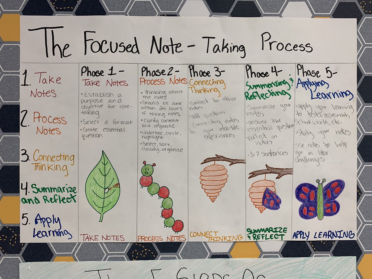 WPSAVID's tweet photo. Check out these creative #FocusedNoteTaking examples! https://t.co/xpJQqULIFl