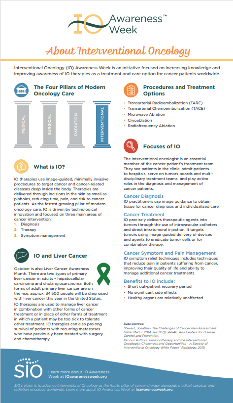 IO Awareness Week tweet media
