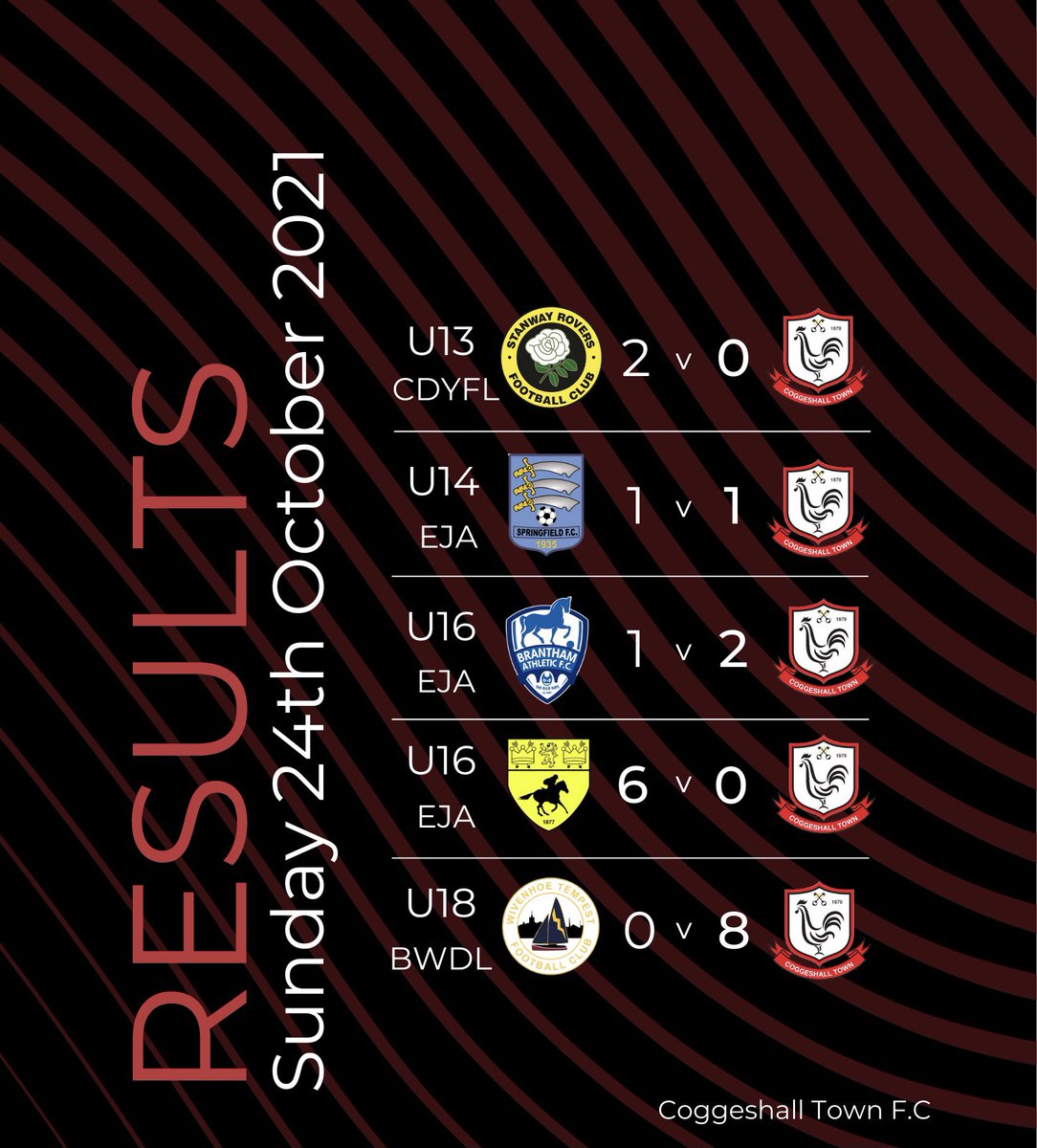 🔴⚫️ Results ⚫️🔴

Mixed bag on the road last weekend