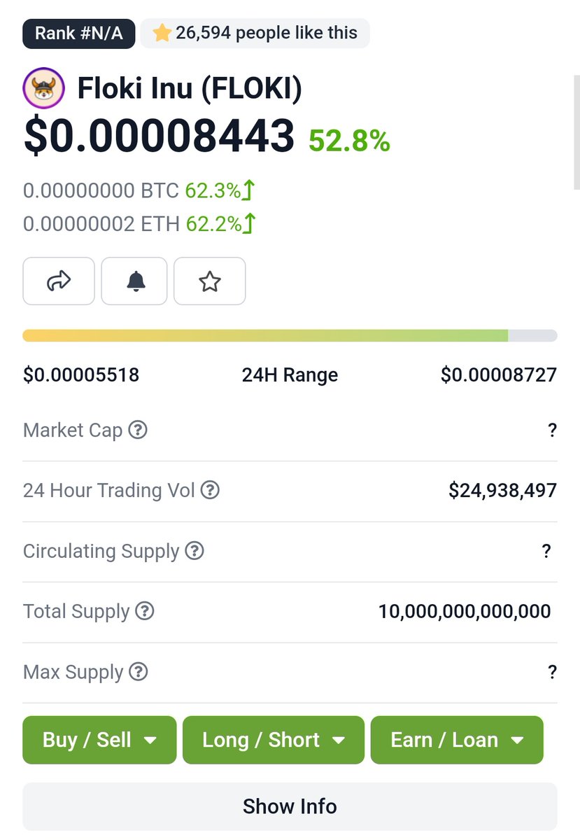crypto_thai's tweet photo. $FLOKI breaking ATH's like we all expected! 🙌🏆

Also note that the Floki taxes are reduced to 3%!

$FLOKI $FLOKI $FLOKI https://t.co/UFW2XcBRLw