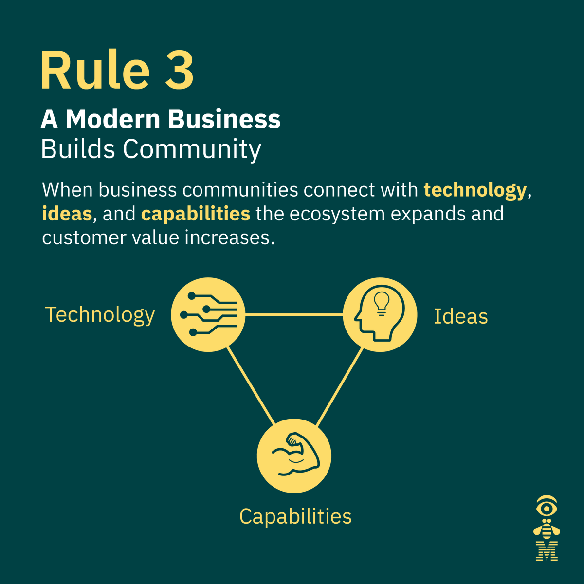 "8 out of 10 C-level leaders believe Salesforce transforms business models—while half of those think it is essential." A business that connects communities within an ecosystem increases customer value. 

Read how here: ibm.co/3mmaI5w