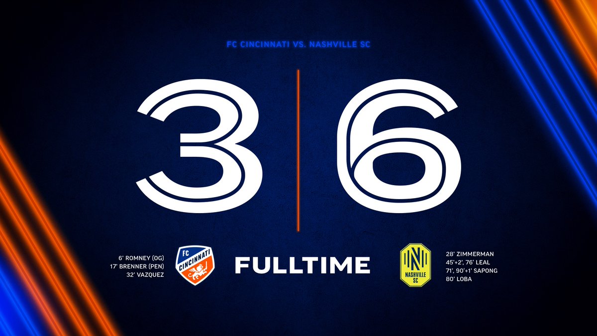 fccincinnati's tweet photo. Final. 

#CINvNSH | #FCCincy https://t.co/7FnpKiZn07