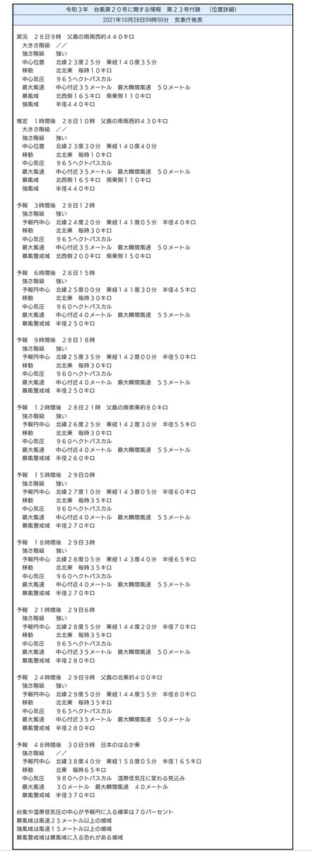 国道165号 最新道路状況【今日現在・リアルタイム情報】｜ナウティス