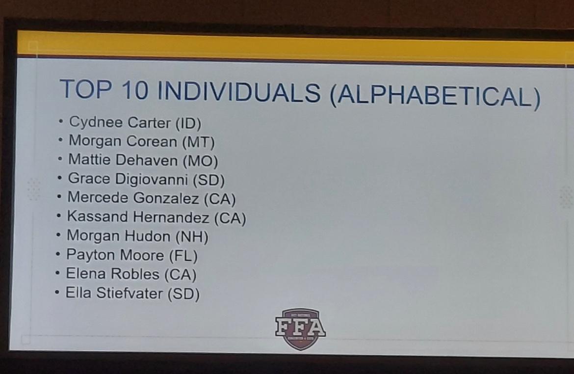 FFAMcCook's tweet photo. Look at our Vet Science team!!!!! Top 4 team, 2 top ten individuals. #wowzers #FFA21 #ffarocks Find our results out tomorrow at 2 o'clock eastern time session. #excited https://t.co/3idk66XzWP