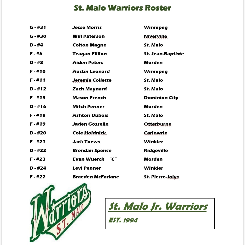StMaloWarriors's tweet photo. 2021-22 St. Malo Warriors  https://t.co/e07n4ww1Bx  #CRJHL https://t.co/OE9b3ZDM59