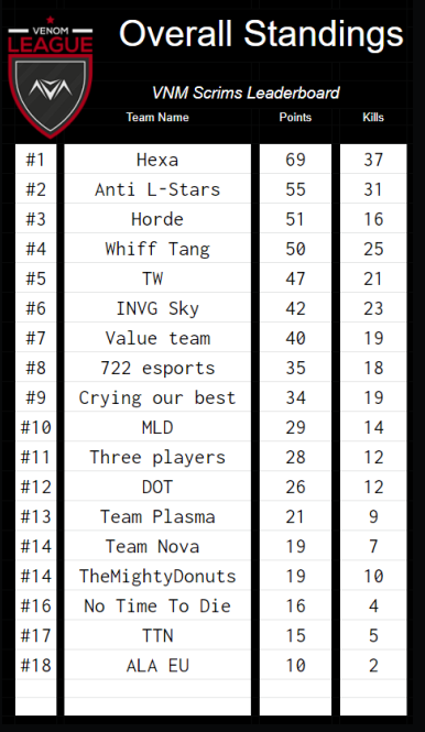 HexagonPerf's tweet photo. Training is continuous before the second tournament of the challenger circuit 💪

Well done to our players for this great performance tonight ☄️ https://t.co/lxRocMdHZx