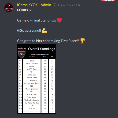 HexagonPerf's tweet photo. Training is continuous before the second tournament of the challenger circuit 💪

Well done to our players for this great performance tonight ☄️ https://t.co/lxRocMdHZx