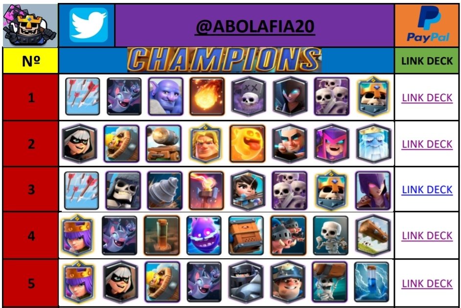 📊 50 BEST CHAMPIONS 
🔗 All decks are clickable!! 

🚨 REQUIREMENTS TO HAVE IT:
✅ Follow <a href="/Abolafia20/">Abolafia⛈</a>
🔄❤ Give RT+Like to this post. 

📩 DM ME TO GET IT 📩 
⚠️ New Crown Tower Damage also included on the PDF.