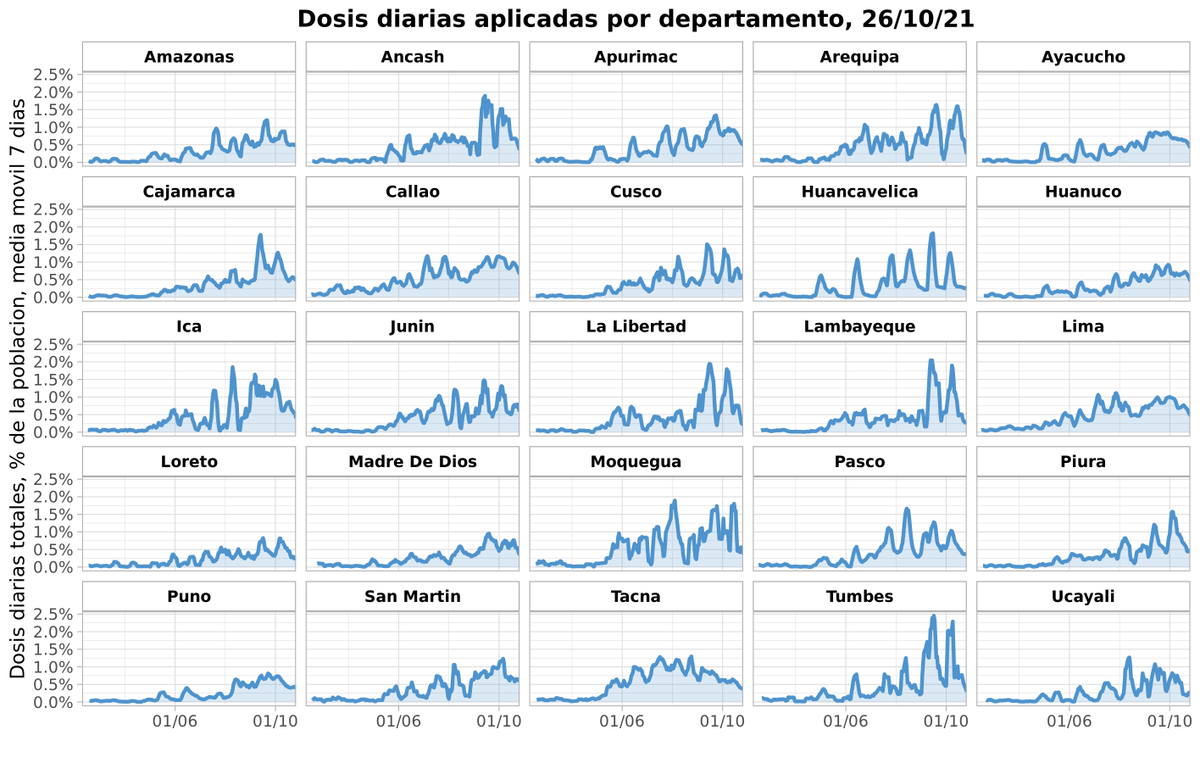 Cuantas Vacunas Peru tweet media