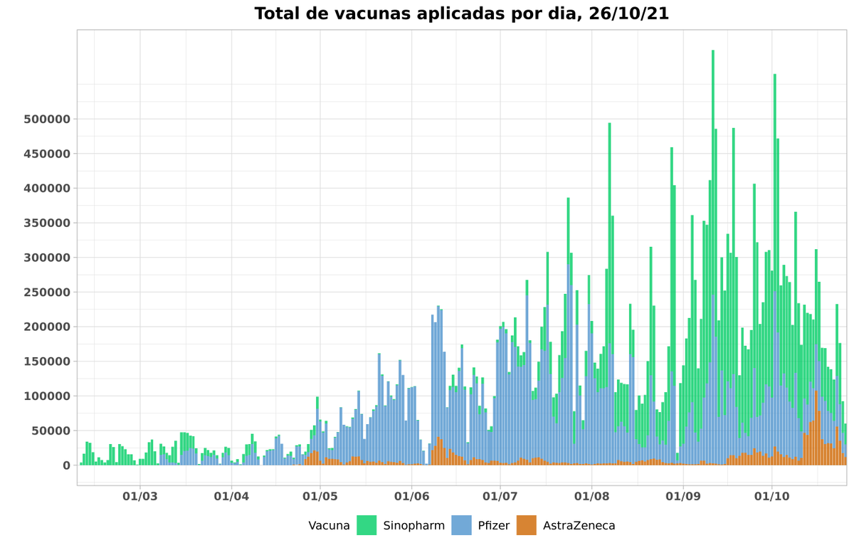 Cuantas Vacunas Peru tweet media