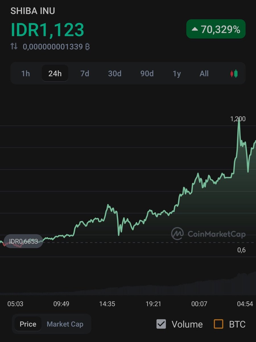randy0608's tweet photo. Rp.1 💸💸💸
🚀🚀🚀🚀🚀🚀🚀
$SHIB #SHIBARMY #1CentDreamShib https://t.co/W7WTZv9P4W