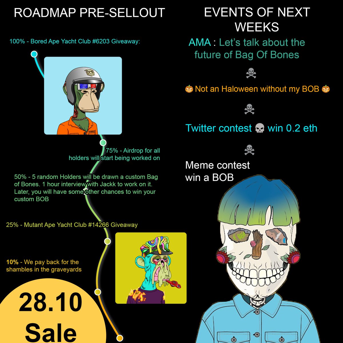 Did you see our roadmap ? Like or RT if this is the craziest roadmap you ever seen.