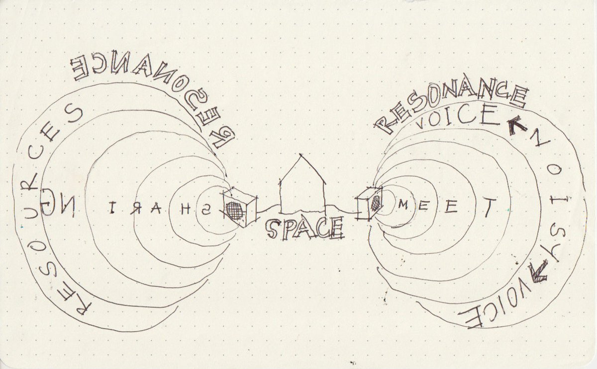 Visions2030_'s tweet image. How do you maintain a sense of #community around multiple #spaces?

Thinking about "Space Drawing" by @ruangrupa &amp;amp; @IswantoHartono

l8r.it/skck

#AsianFuturism #AAPI #CommunityBuilding #AsianAmericanArtist #AsianArtist #AAPICommunity #Collective