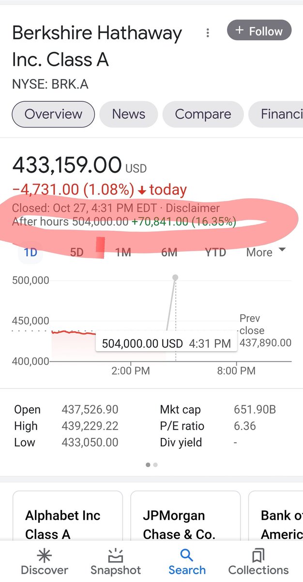 BossBlunts1's tweet photo. $BRKA Berkshire Hathaway pump and dump time is up $70,000 after hours. 
This is directly related to new haircut regulations by the DTCC only allowing AA and AAA bonds and above without reductions in collateral value percentage.
$AMC $GME #Moass imminent https://t.co/ECREewygiu