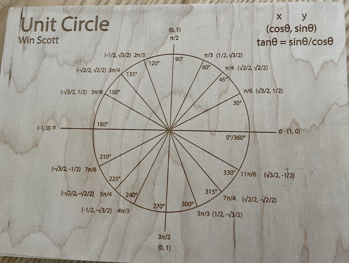 klundstromatmv's tweet photo. 😂😂 “Ms L, I am taking this to college!” PreCal students made their unit circles as resources for their verbal assessment. 👏🏼👏🏼👏🏼My personal fav: laser cut block of wood! #wearemakers #sharethewell #mastery #creativityinmath #mvpschool https://t.co/WtLXAat4VW