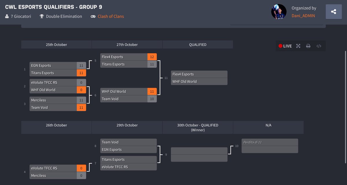 Our first official match won as a team! Thankful to have qualified for the next stage of CWL Esports Season 4. Want to give a shoutout and huge GGs to <a href="/team_void_gg/">Team Void</a> for the great match! 

Triple by:

⭐️ CDel