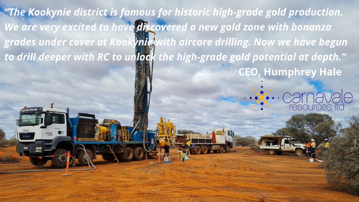 ResolveIR's tweet photo. $CAV @Carnavale_Res has commenced +2,800m of RC drilling at their #Kookynie McTavish East prospect, where they recently intersected bonanza grade #gold mineralisation including 4m @ 31.08g/t, 2m @ 32.5g/t, 8m @ 4.06g/t, 12m @ 3.37g/t

Full announcement: https://t.co/K6S1q83yGB https://t.co/beH85diBTv
