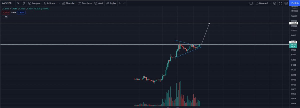 trader_ska's tweet photo. Is #matic is next #SHIB ?
#SHIBARMY renamed to #MATICARMY?
$shib joints $matic?
🦮 https://t.co/nwDEzm7VHl