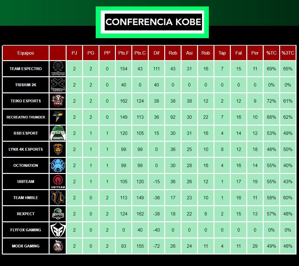 zonadebasquet.com tweet media